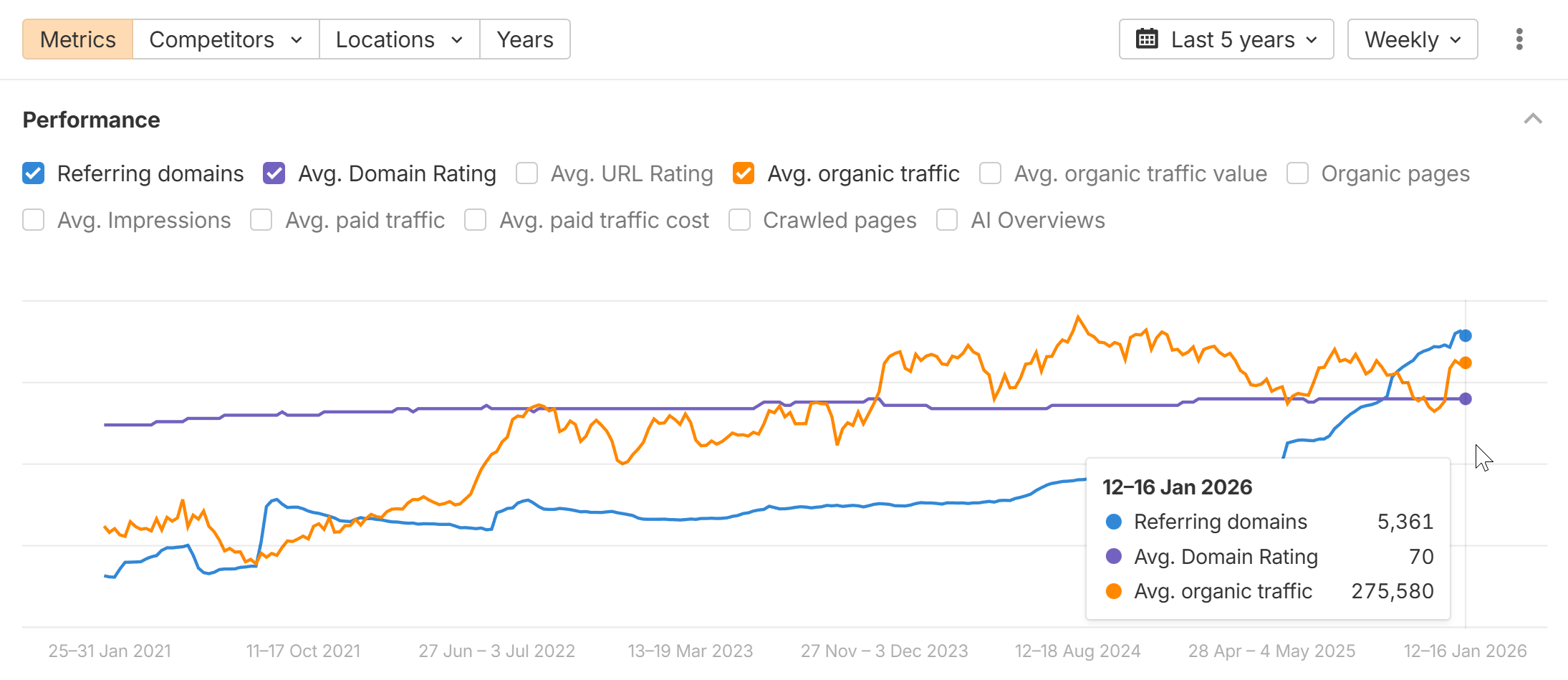 Getmyboat organic growth 2021-2026