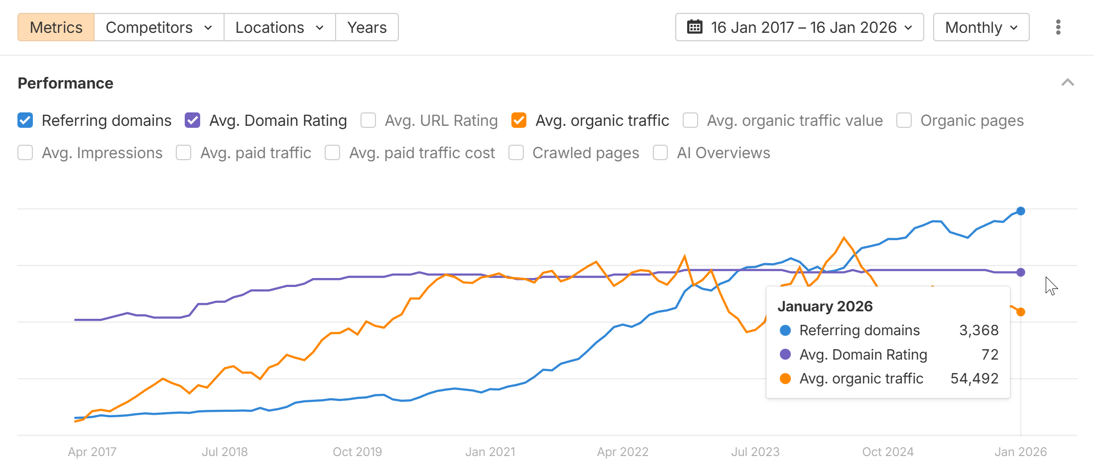 GoodHire organic growth 2017-2026
